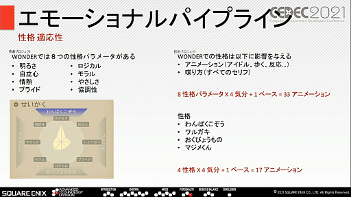 ꡼ No.020 | CEDEC 2021ȴäNPCȤΥߥ˥¸륹˥åμȤ