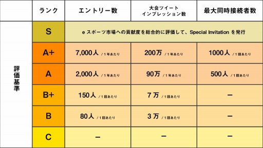 画像ギャラリー No.004のサムネイル画像 / 日本学生esports協会,アマチュアeスポーツ大会を支援・サポートする「公認大会制度」9月大会の公募を開始
