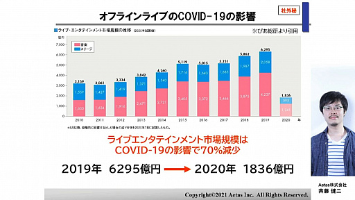 ꡼ No.004 | CEDEC 2021ϥ饤饤֤θȺ塤ե饤饤֤Ȥΰ㤤Ҳ𤹤ֱݡ