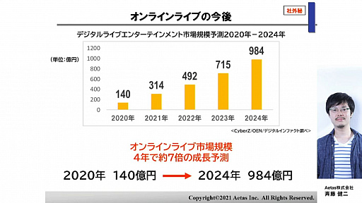 ꡼ No.005 | CEDEC 2021ϥ饤饤֤θȺ塤ե饤饤֤Ȥΰ㤤Ҳ𤹤ֱݡ