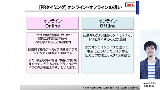 ꡼ No.011 | CEDEC 2021ϥ饤饤֤θȺ塤ե饤饤֤Ȥΰ㤤Ҳ𤹤ֱݡ