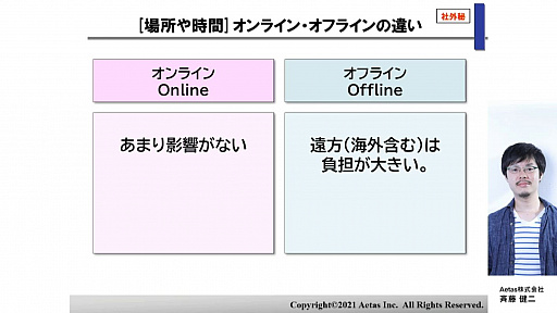 ꡼ No.012 | CEDEC 2021ϥ饤饤֤θȺ塤ե饤饤֤Ȥΰ㤤Ҳ𤹤ֱݡ