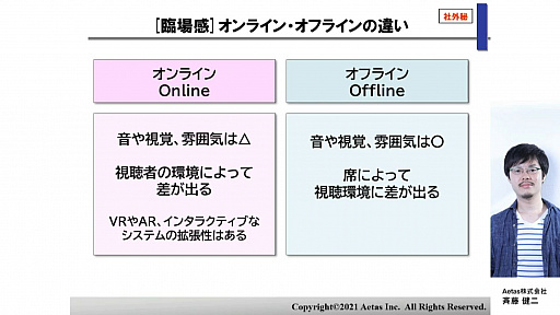 ꡼ No.015 | CEDEC 2021ϥ饤饤֤θȺ塤ե饤饤֤Ȥΰ㤤Ҳ𤹤ֱݡ