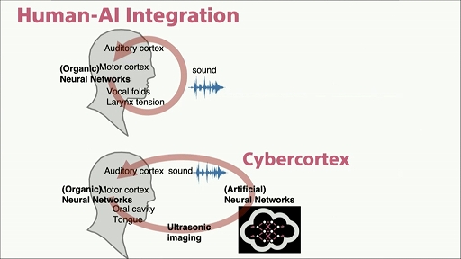 ꡼ No.011 | CEDEC 2021Ͽʹ֤ǽϤĥ֥ҥ塼ޥ󥪡ơפȤϡͤAIͻˤäƵꤦҲ¤Ѳ