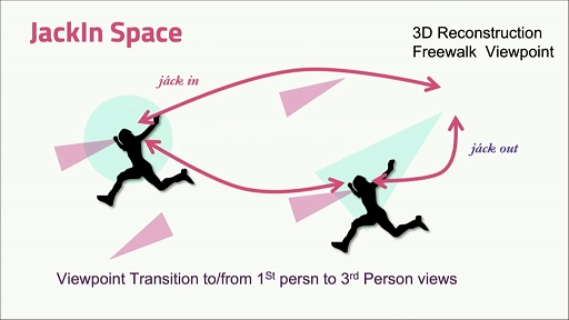 ꡼ No.034 | CEDEC 2021Ͽʹ֤ǽϤĥ֥ҥ塼ޥ󥪡ơפȤϡͤAIͻˤäƵꤦҲ¤Ѳ