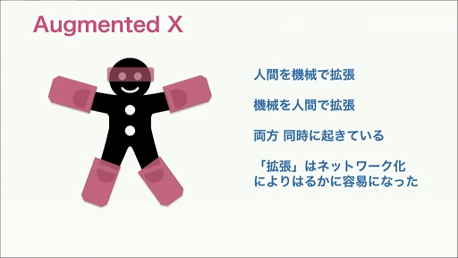 ꡼ No.050 | CEDEC 2021Ͽʹ֤ǽϤĥ֥ҥ塼ޥ󥪡ơפȤϡͤAIͻˤäƵꤦҲ¤Ѳ