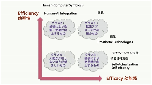 ꡼ No.054 | CEDEC 2021Ͽʹ֤ǽϤĥ֥ҥ塼ޥ󥪡ơפȤϡͤAIͻˤäƵꤦҲ¤Ѳ
