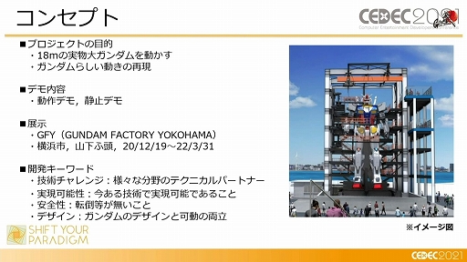 ꡼ No.004 | CEDEC 2021ϡưפϡɤΤ褦˥ǥȲưξΩΤ¸ޤǤΥץΡ