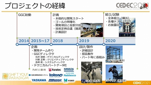 ꡼ No.005 | CEDEC 2021ϡưפϡɤΤ褦˥ǥȲưξΩΤ¸ޤǤΥץΡ