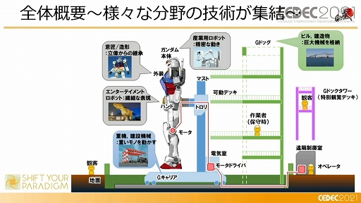 ꡼ No.006 | CEDEC 2021ϡưפϡɤΤ褦˥ǥȲưξΩΤ¸ޤǤΥץΡ
