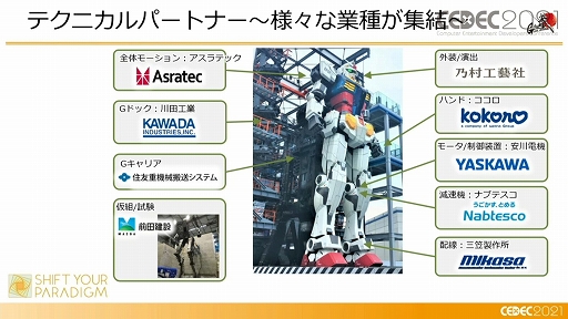 ꡼ No.007 | CEDEC 2021ϡưפϡɤΤ褦˥ǥȲưξΩΤ¸ޤǤΥץΡ