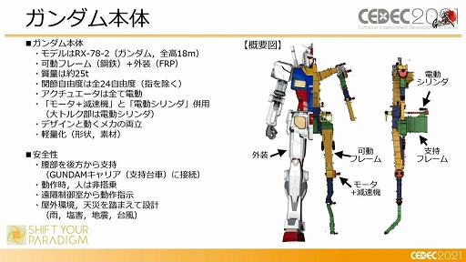 ꡼ No.008 | CEDEC 2021ϡưפϡɤΤ褦˥ǥȲưξΩΤ¸ޤǤΥץΡ
