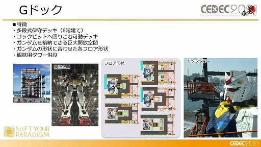 ꡼ No.010 | CEDEC 2021ϡưפϡɤΤ褦˥ǥȲưξΩΤ¸ޤǤΥץΡ