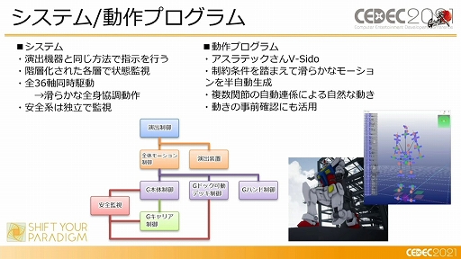 ꡼ No.011 | CEDEC 2021ϡưפϡɤΤ褦˥ǥȲưξΩΤ¸ޤǤΥץΡ