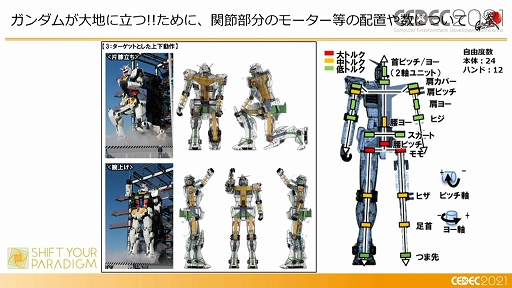 ꡼ No.013 | CEDEC 2021ϡưפϡɤΤ褦˥ǥȲưξΩΤ¸ޤǤΥץΡ