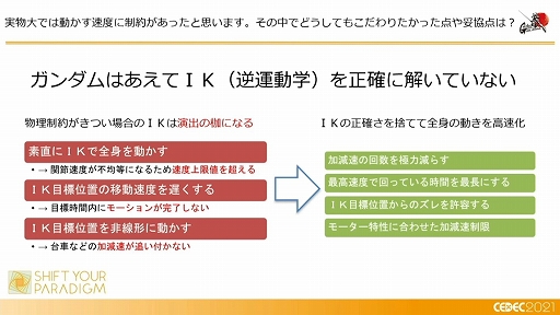 ꡼ No.016 | CEDEC 2021ϡưפϡɤΤ褦˥ǥȲưξΩΤ¸ޤǤΥץΡ
