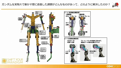 ꡼ No.020 | CEDEC 2021ϡưפϡɤΤ褦˥ǥȲưξΩΤ¸ޤǤΥץΡ