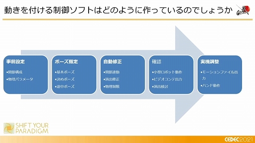 ꡼ No.028 | CEDEC 2021ϡưפϡɤΤ褦˥ǥȲưξΩΤ¸ޤǤΥץΡ