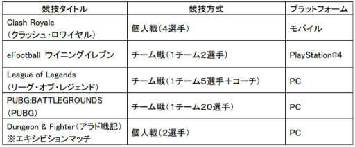 画像ギャラリー No.001のサムネイル画像 / 東アジアeスポーツチャンピオンシップ,Webサイトが開設