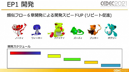 ꡼ No.019 | CEDEC 2021XR򤭥󥿡ƥȡcode name:WIZARDפϤɤΤ褦˺줿Τ