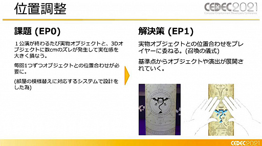 ꡼ No.020 | CEDEC 2021XR򤭥󥿡ƥȡcode name:WIZARDפϤɤΤ褦˺줿Τ