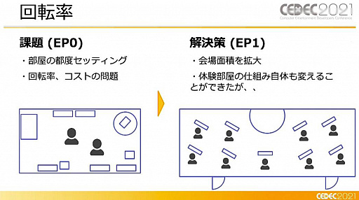 ꡼ No.021 | CEDEC 2021XR򤭥󥿡ƥȡcode name:WIZARDפϤɤΤ褦˺줿Τ