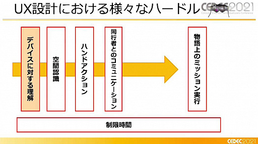 ꡼ No.023 | CEDEC 2021XR򤭥󥿡ƥȡcode name:WIZARDפϤɤΤ褦˺줿Τ