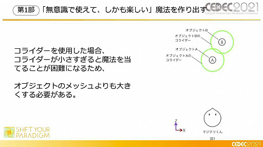 ꡼ No.039 | CEDEC 2021XR򤭥󥿡ƥȡcode name:WIZARDפϤɤΤ褦˺줿Τ