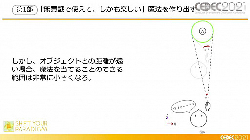 ꡼ No.042 | CEDEC 2021XR򤭥󥿡ƥȡcode name:WIZARDפϤɤΤ褦˺줿Τ