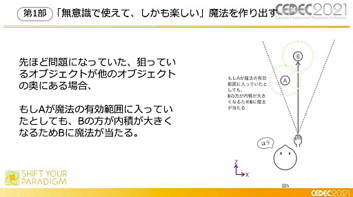 ꡼ No.043 | CEDEC 2021XR򤭥󥿡ƥȡcode name:WIZARDפϤɤΤ褦˺줿Τ