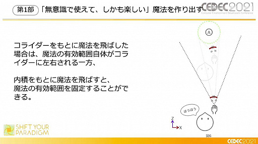 ꡼ No.044 | CEDEC 2021XR򤭥󥿡ƥȡcode name:WIZARDפϤɤΤ褦˺줿Τ