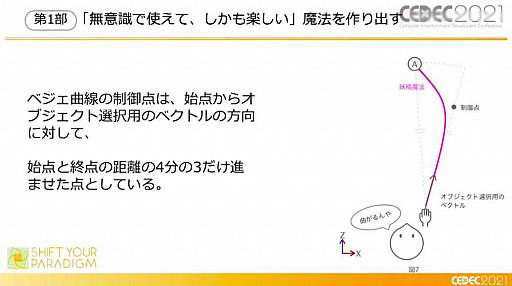 ꡼ No.045 | CEDEC 2021XR򤭥󥿡ƥȡcode name:WIZARDפϤɤΤ褦˺줿Τ