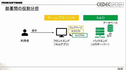 ꡼ No.010 | CEDEC 2021ϥեࡦեȥγȯٱġ־ϿޡפҲ𤹤ֱݡȡޥåפޤ줿WebץǱ
