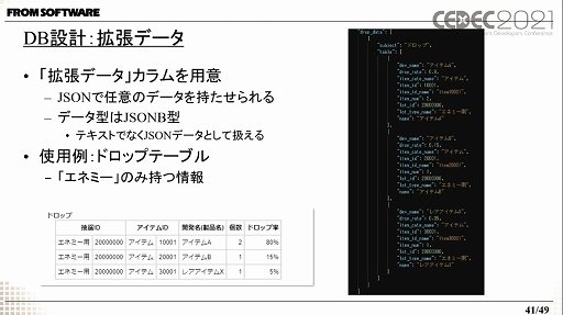꡼ No.013 | CEDEC 2021ϥեࡦեȥγȯٱġ־ϿޡפҲ𤹤ֱݡȡޥåפޤ줿WebץǱ