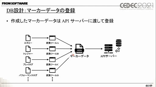 ꡼ No.014 | CEDEC 2021ϥեࡦեȥγȯٱġ־ϿޡפҲ𤹤ֱݡȡޥåפޤ줿WebץǱ
