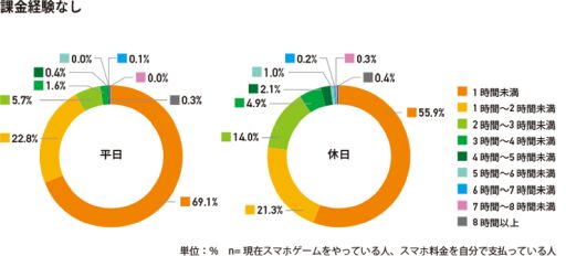 画像ギャラリー No.004のサムネイル画像 / アスマークがスマホゲームの課金に関する調査結果を公開