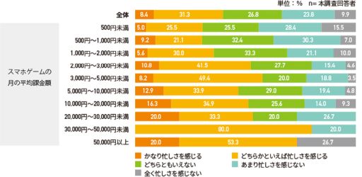 画像ギャラリー No.010のサムネイル画像 / アスマークがスマホゲームの課金に関する調査結果を公開