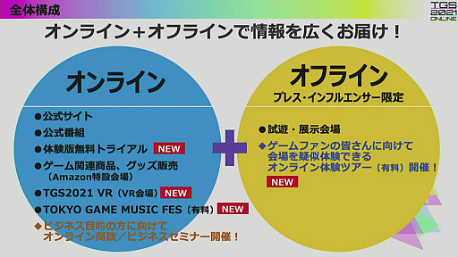 ���������꡼ No.007�Υ���ͥ������ / TGS 2021�λ����������ȥ�ݡ��ȡ�VR�����θ����ۿ������󥵡��Ȥʤɤǡ�����饤��Ǥ��θ������������