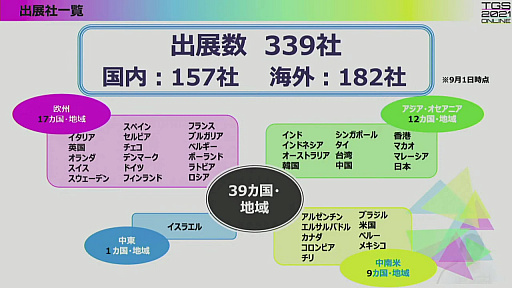 ���������꡼ No.008�Υ���ͥ������ / TGS 2021�λ����������ȥ�ݡ��ȡ�VR�����θ����ۿ������󥵡��Ȥʤɤǡ�����饤��Ǥ��θ������������