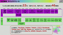 ���������꡼ No.013�Υ���ͥ������ / TGS 2021�λ����������ȥ�ݡ��ȡ�VR�����θ����ۿ������󥵡��Ȥʤɤǡ�����饤��Ǥ��θ������������