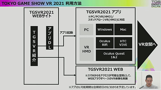 ���������꡼ No.020�Υ���ͥ������ / TGS 2021�λ����������ȥ�ݡ��ȡ�VR�����θ����ۿ������󥵡��Ȥʤɤǡ�����饤��Ǥ��θ������������
