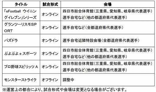 ���������꡼ No.002�Υ���ͥ������ / ��������ƻ�ܸ��й�e���ݡ������긢 2021 MIE�ס�̵�ѵҡ�����饤�����ΤȤ������������ѹ�