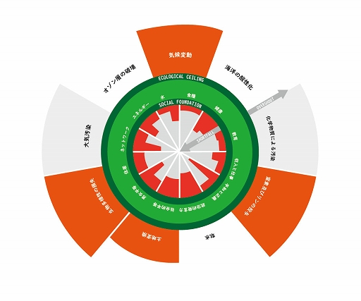 ���������꡼ No.004�Υ���ͥ������ / �ɡ��ʥķкѳؤ��١����Υܡ��ɥ������Earth Rising: 20 Years to Transform Our World�פ�Kickstarter���о�