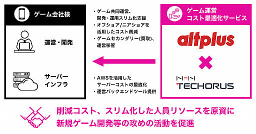 ���������꡼ No.001�Υ���ͥ������ / ����ȥץ饹��NHN �ƥ��饹�������౿�Ļٱ�Ƕ�̳��ȥ����౿�ĥ����Ⱥ�Ŭ�������ӥ����󶡳���