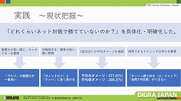 ���������꡼ No.002�Υ���ͥ������ / ���ܥǥ����륲����ز� 2021�Ƶ�����ȯɽ��񥻥å����ָ��������ߥե�����������ư���Ȼ���פ��ݡ���