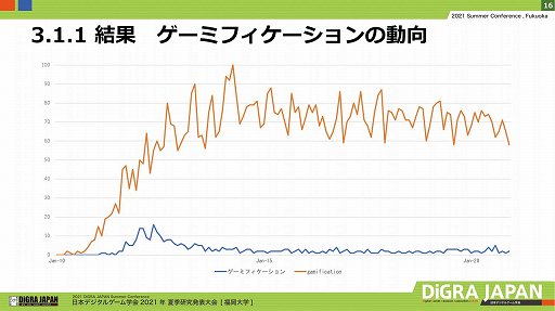 ���������꡼ No.024�Υ���ͥ������ / ���ܥǥ����륲����ز� 2021�Ƶ�����ȯɽ��񥻥å����ָ��������ߥե�����������ư���Ȼ���פ��ݡ���