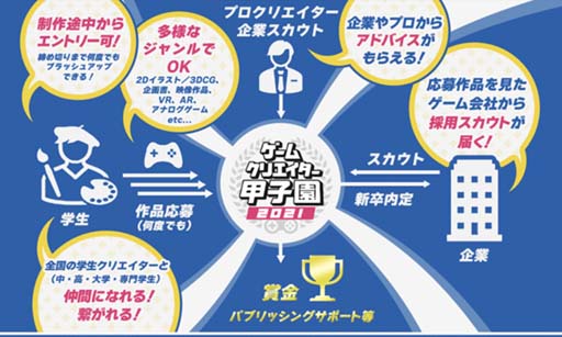 画像ギャラリー No.005のサムネイル画像 / 「ゲームクリエイター甲子園 2021」総合大賞の審査員に稲船敬二氏,大谷智哉氏,タツナミシュウイチ氏が就任
