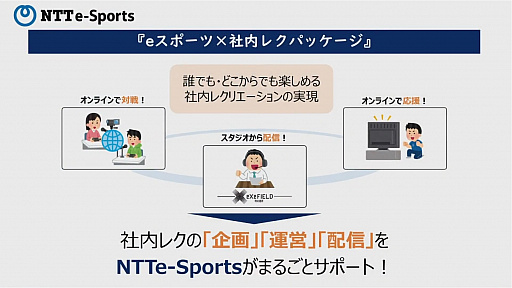 画像ギャラリー No.002のサムネイル画像 / NTTe-Sports,eスポーツを社内レクリエーションに活用するサービスを提供へ。「eスポーツ×社内レクパッケージ」発表会レポート