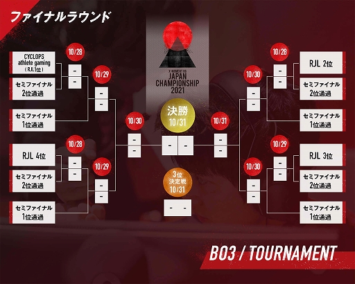 ���������꡼ No.011�Υ���ͥ������ / �֥쥤��ܡ����å��� JAPAN CHAMPIONSHIP 2021�פ�9��18���˳��롣10��30���ˤϡ�Creepy Nuts�ɤˤ�륹�ڥ����ѥե����ޥ󥹤�