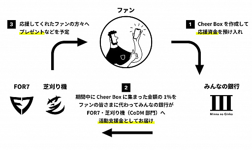 ���������꡼ No.004�Υ���ͥ������ / ��Ը��¤��ä�e���ݡ��ĥ��������硣CS entertainment�Ȥߤ�ʤζ�Ԥι�Ʊ����ȯɽ����ݡ���